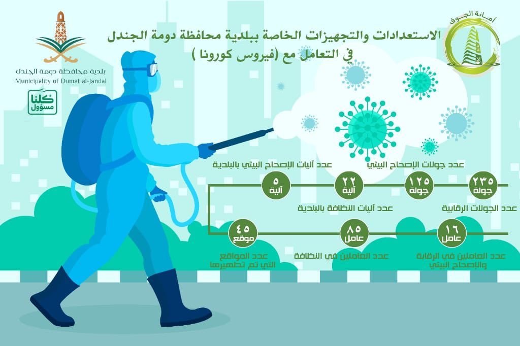 بلدية دومة الجندل تحترز من فايروس كورونا بمئات الجولات والمعدات صحيفة المناطق السعودية
