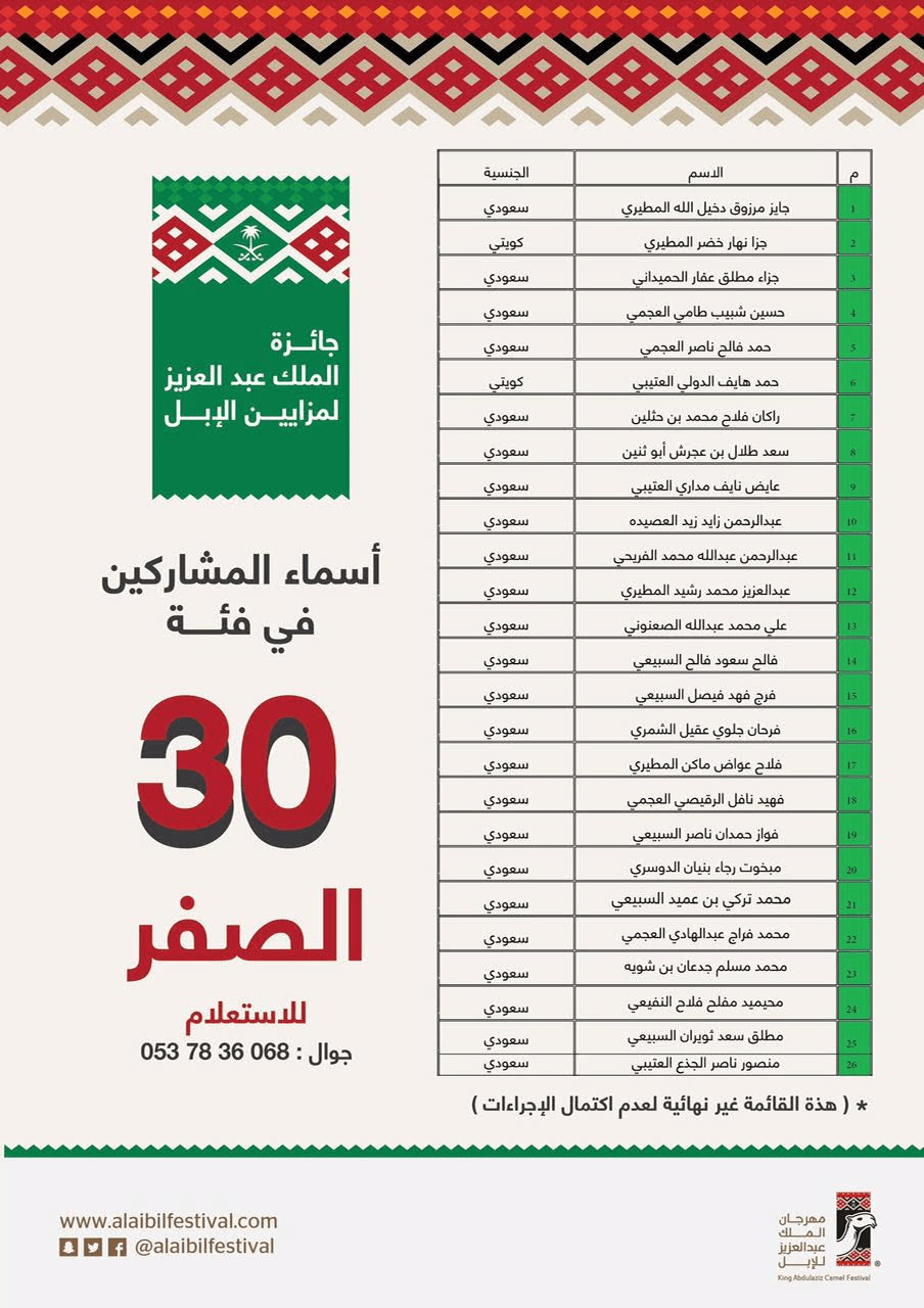 بالصور إعلان اسماء المشاركين بمهرجان مزايين الأبل فئة الصفر صحيفة المناطق السعوديةصحيفة المناطق السعودية