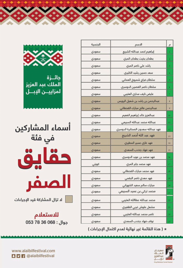 بالصور إعلان اسماء المشاركين بمهرجان مزايين الأبل فئة الصفر صحيفة المناطق السعوديةصحيفة المناطق السعودية