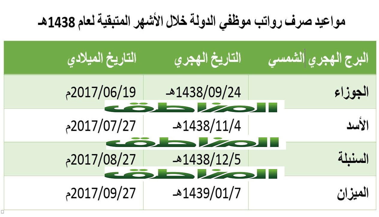 تقديم موعد صرف رواتب هذا الشهر سيوافق الاثنين 24 رمضان صحيفة المناطق السعوديةصحيفة المناطق السعودية
