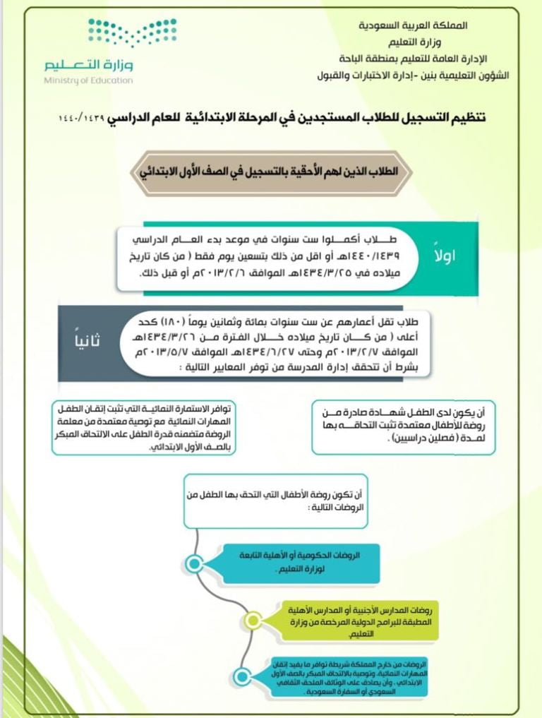 تعليم الباحة يبدأ بتسجيل الطلاب المستجدين للعام الدراسي المقبل صحيفة المناطق السعوديةصحيفة المناطق السعودية