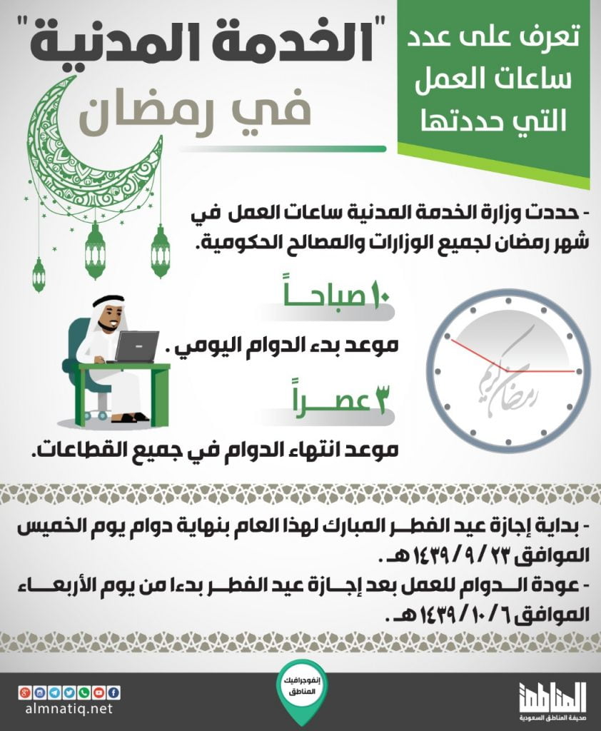 الدوام الرسمي في رمضان يبدأ من الـ10 صباحا وحتى 3 مساءا وإجازة عيد الفطر تبدأ يوم 23 رمضان صحيفة المناطق السعوديةصحيفة المناطق السعودية