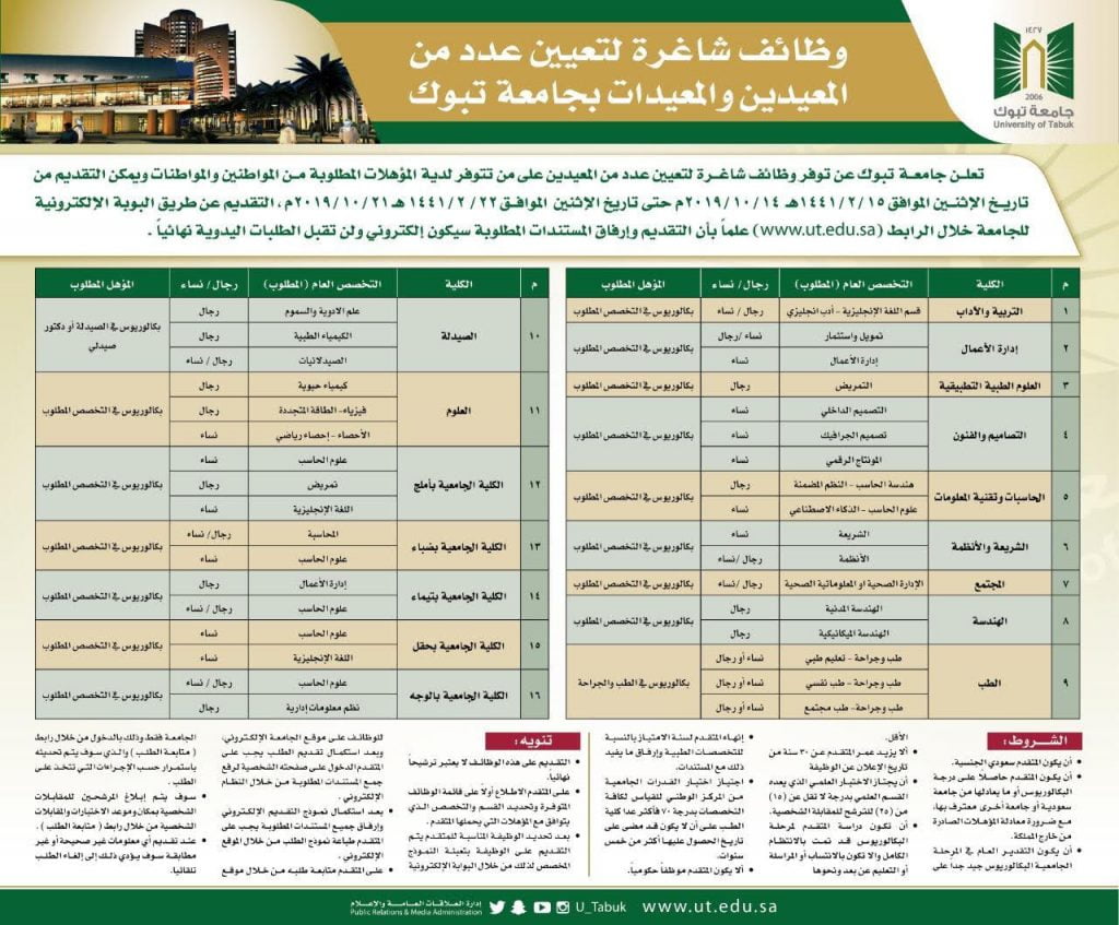 جامعة تبوك تعلن عن توفر وظائف شاغرة بمسم ى معيد صحيفة المناطق السعوديةصحيفة المناطق السعودية