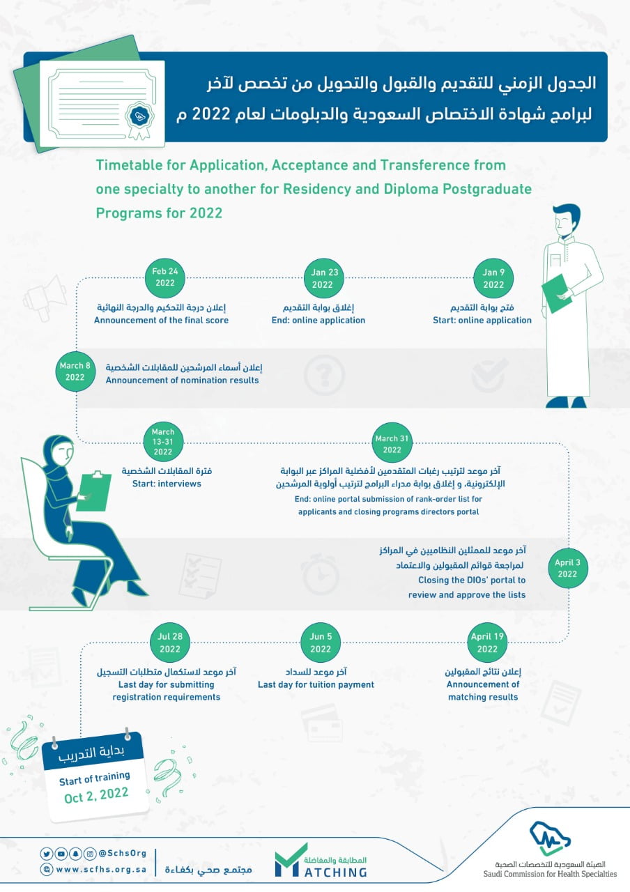 نتائج الهيئة السعودية للتخصصات الصحية
